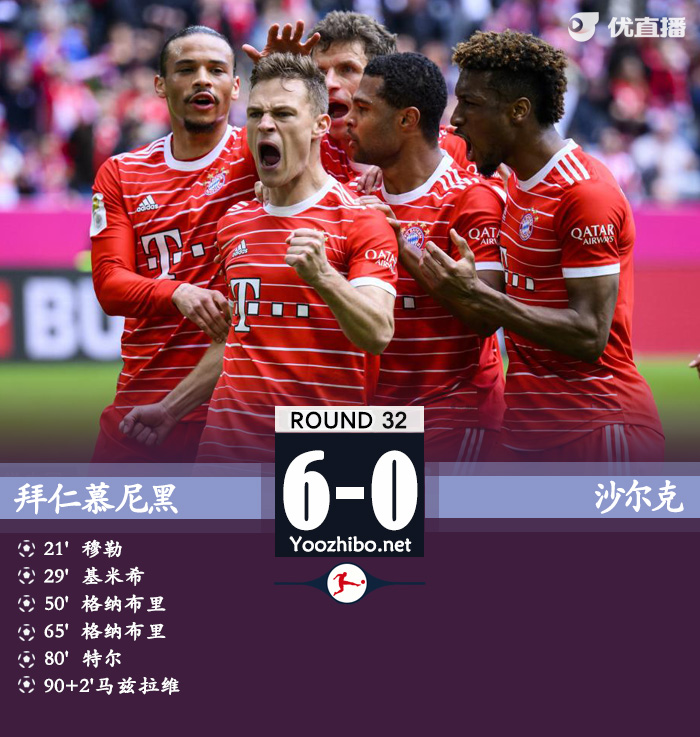 拜仁6-0沙爾克 格納布里雙響馬茲拉維處子球