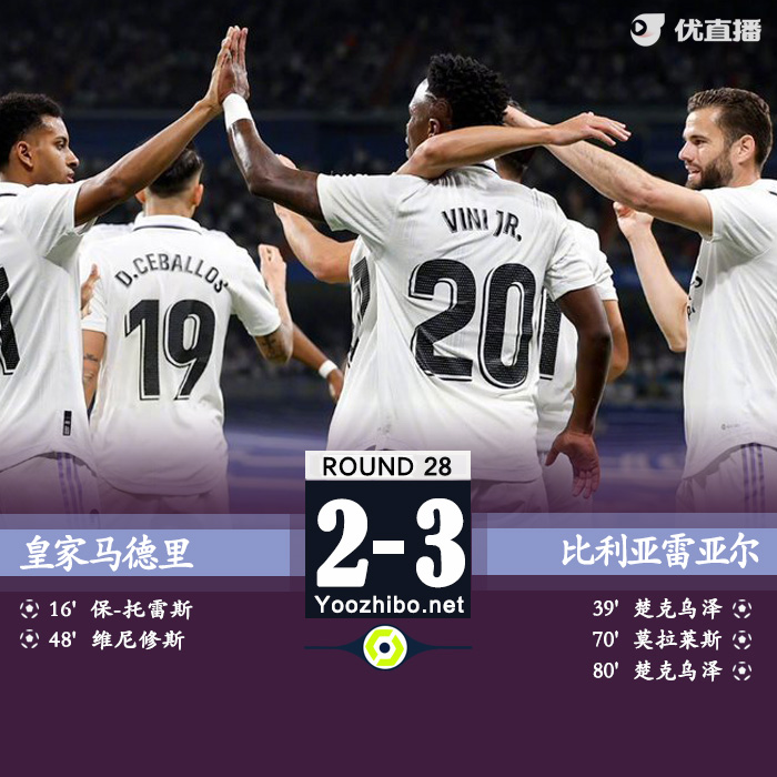 皇馬2-3黃潛 維尼修斯破門楚克烏澤雙響+世界波