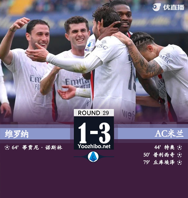 維羅納vsAC米蘭