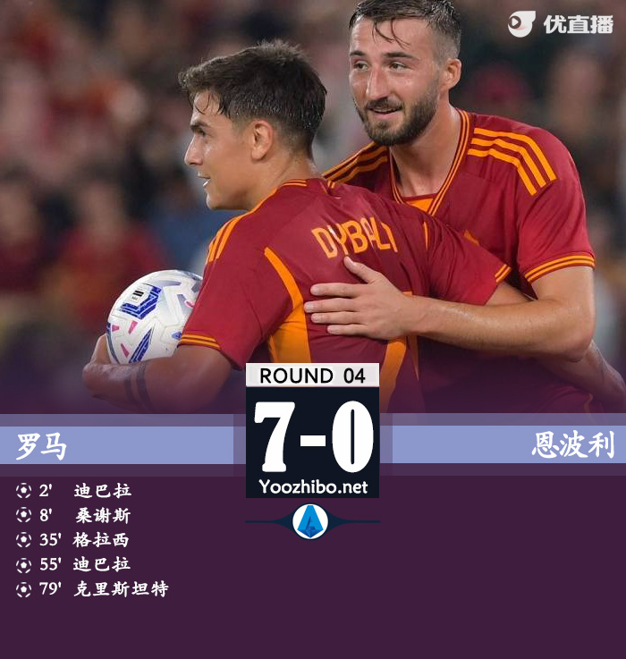 羅馬vs恩波利