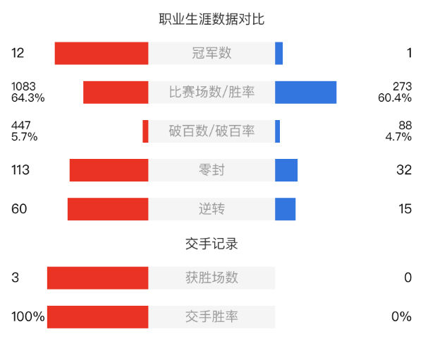 馬奎爾vs顏丙濤直播