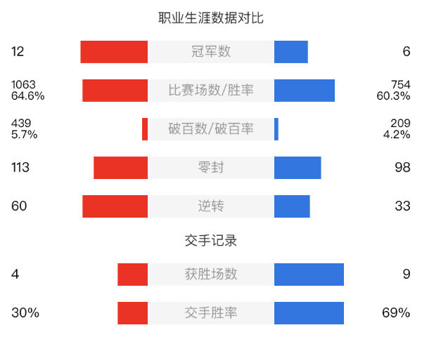 斯蒂芬-馬奎爾vs馬丁-古爾德賽事前瞻