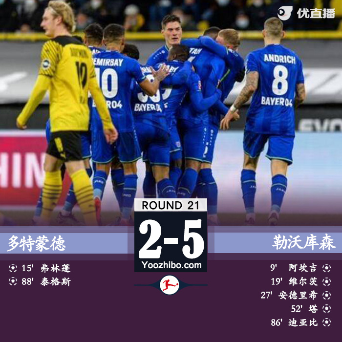 多特2-5藥廠 阿坎吉烏龍球維爾茨破門