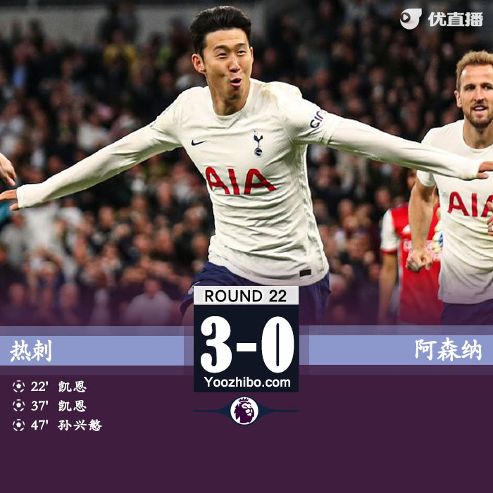 熱刺3-0擊敗阿森納