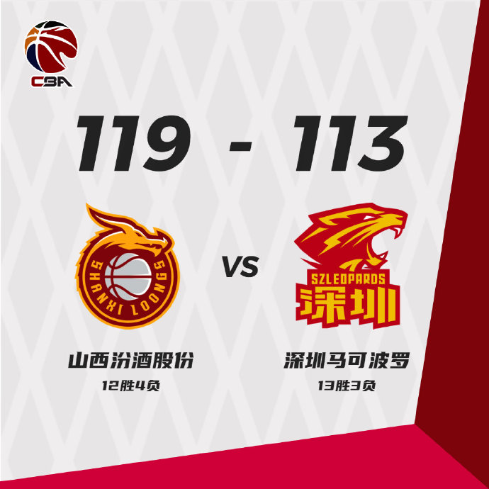 山西119-113戰勝深圳