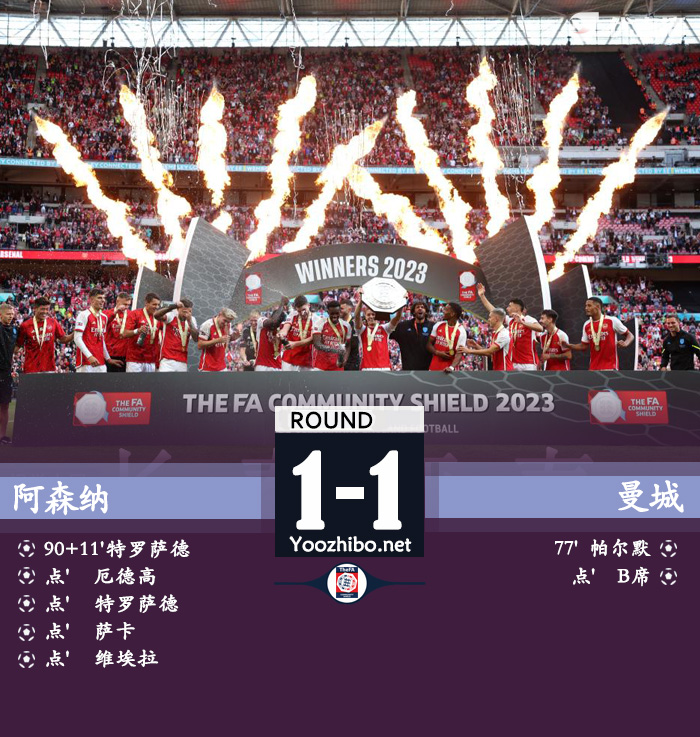 阿森納vs曼城