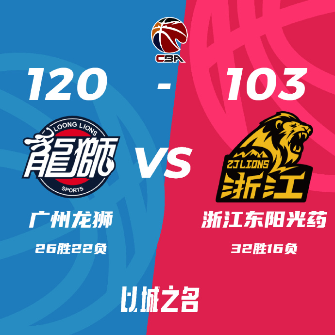 廣州120-103力克廣廈 崔永熙21分 賈明儒17+10 胡金秋12+7