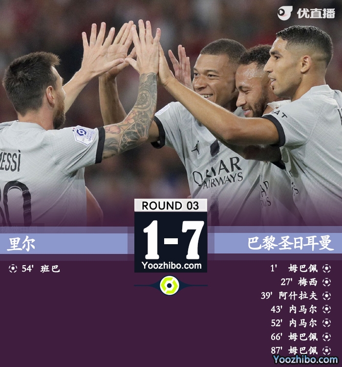 巴黎圣日耳曼客場7-1大勝里爾