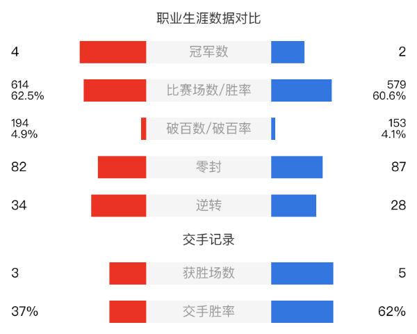 凱倫-威爾遜vs麥克吉爾賽事前瞻