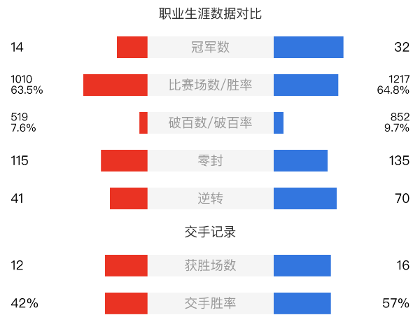馬克-艾倫vs尼爾-羅伯遜賽事前瞻和交手記錄