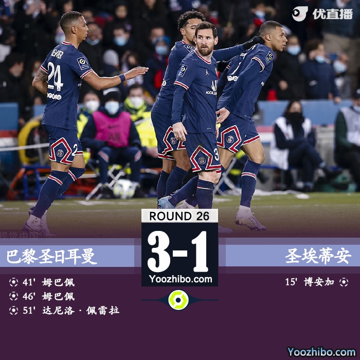 巴黎3-1圣埃蒂安 姆巴佩兩射一傳梅西兩助攻