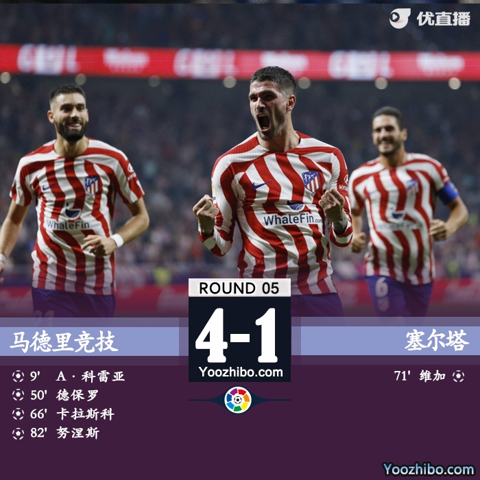 馬競4-1塞爾塔 德保羅傳射卡拉斯科一條龍破門