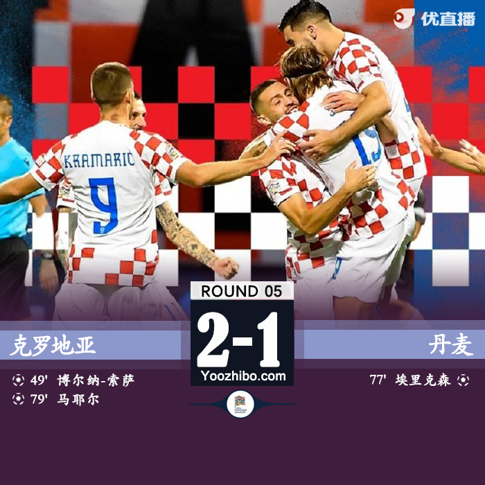 克羅地亞主場2-1擊敗丹麥