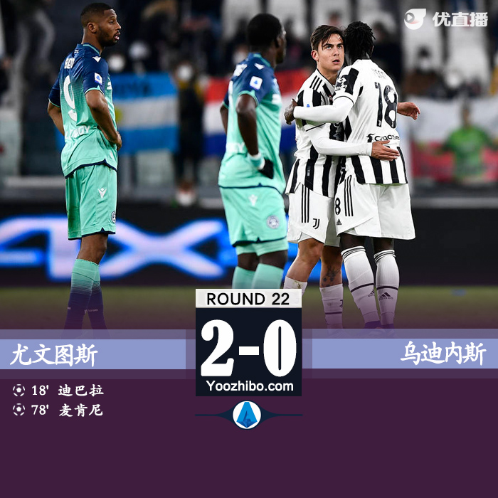 尤文圖斯2-0勝烏迪內斯 迪巴拉破門麥肯尼頭球建功