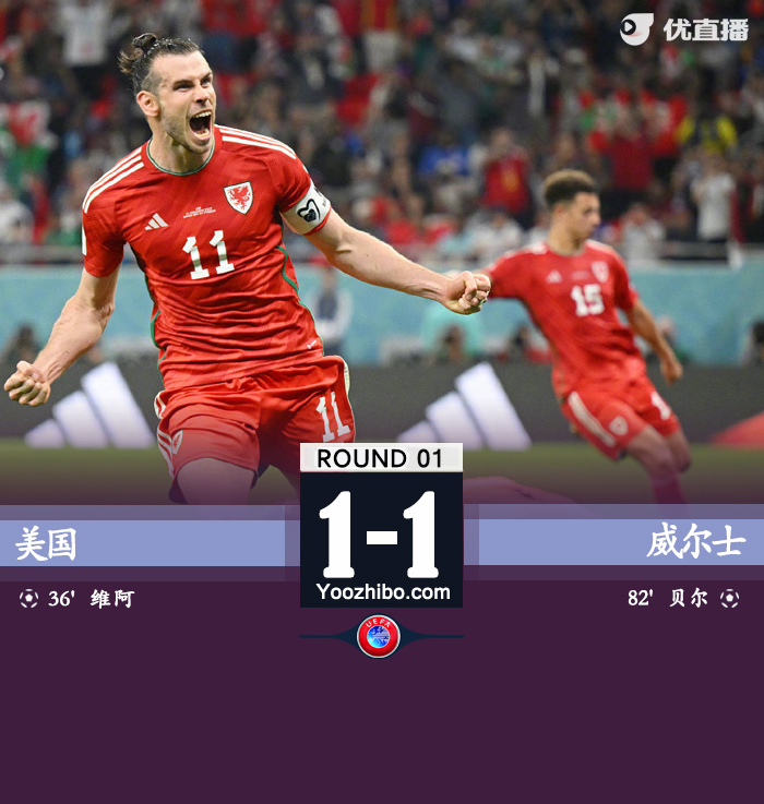 美國1-1戰平威爾士