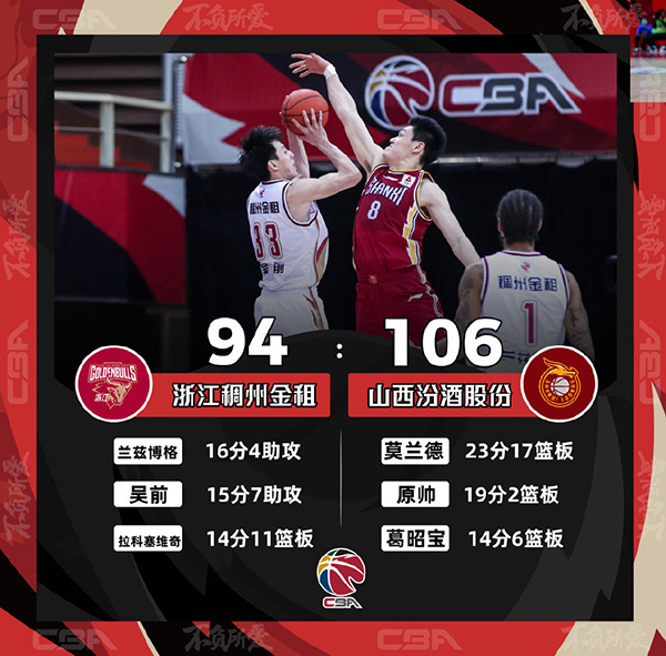 山西以106-94戰勝浙江