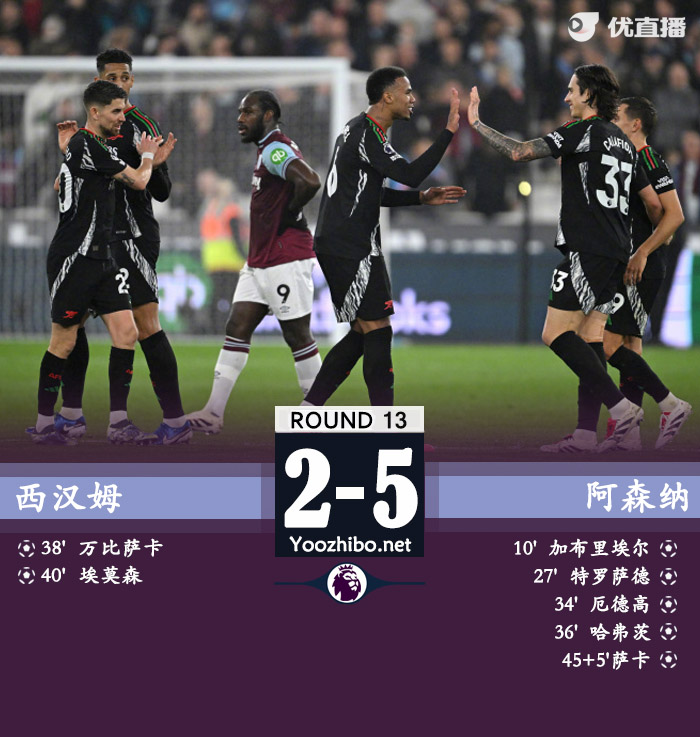 西漢姆vs阿森納
