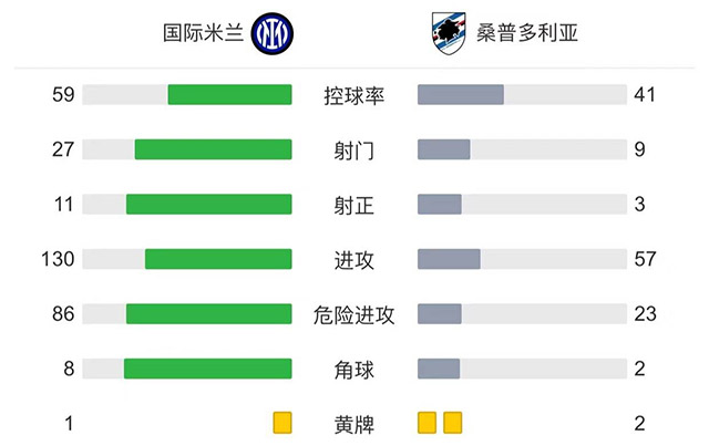 技術統計