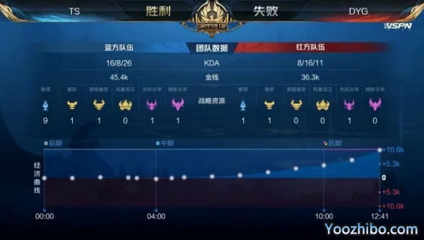 2020年王者榮耀世冠杯總決賽G6 TSvsDYG全場錄像
