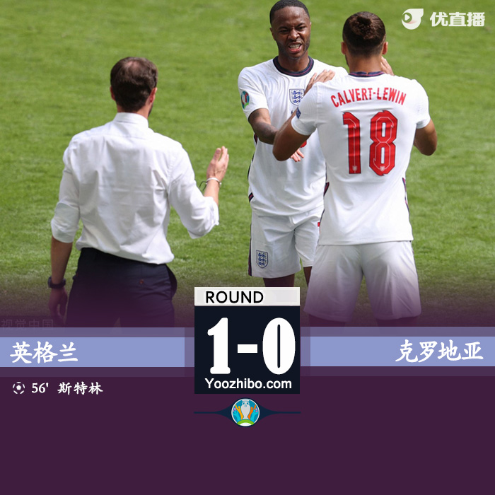 英格蘭vs克羅地亞 全場錄像