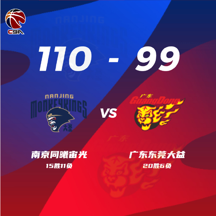 同曦110-99戰勝廣東 皮特森34+6 林葳22+5+5 胡明軒17分