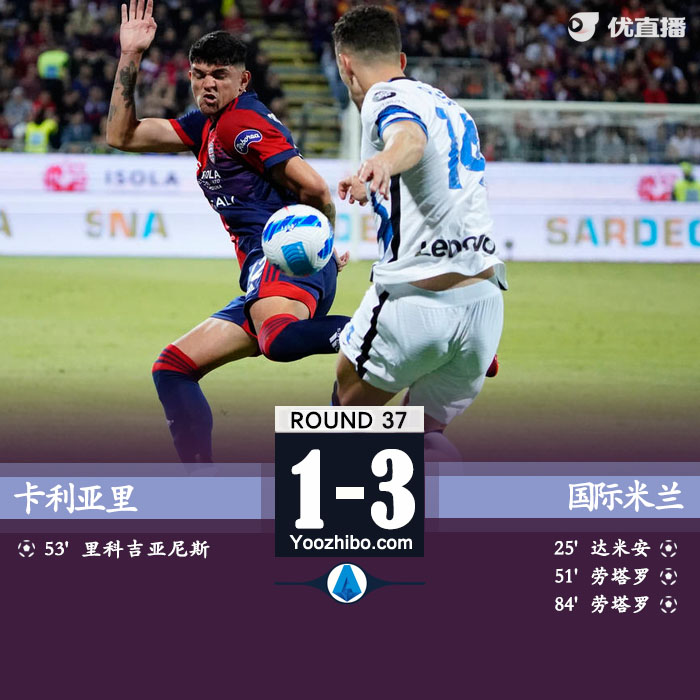 國際米蘭3-1擊敗卡利亞里