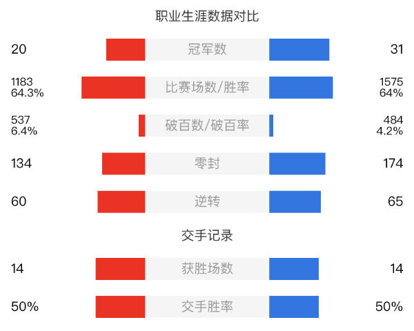 墨菲vs馬克-威廉姆斯直播