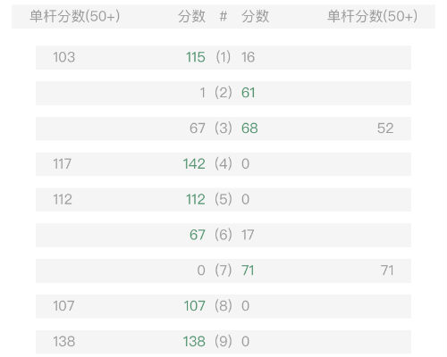 特魯姆普6-3吉爾伯特