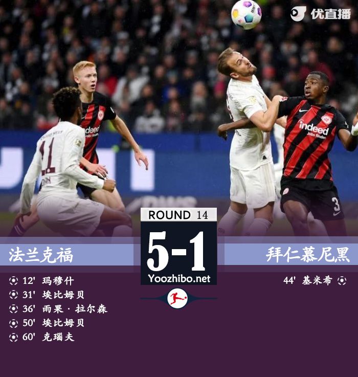 法蘭克福vs拜仁慕尼黑