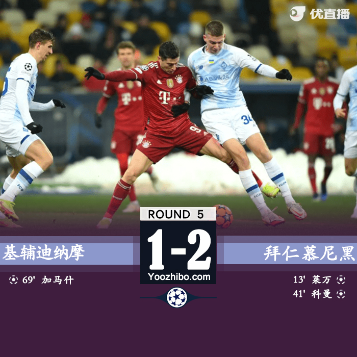 拜仁2-1基輔 萊萬倒鉤破門科曼建功獲小組頭名