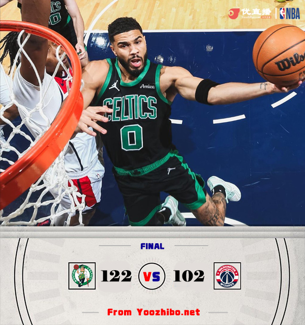 綠軍122-102戰勝奇才 獺兔25+11+6&三節打卡 布朗27+8+4斷 普爾26分