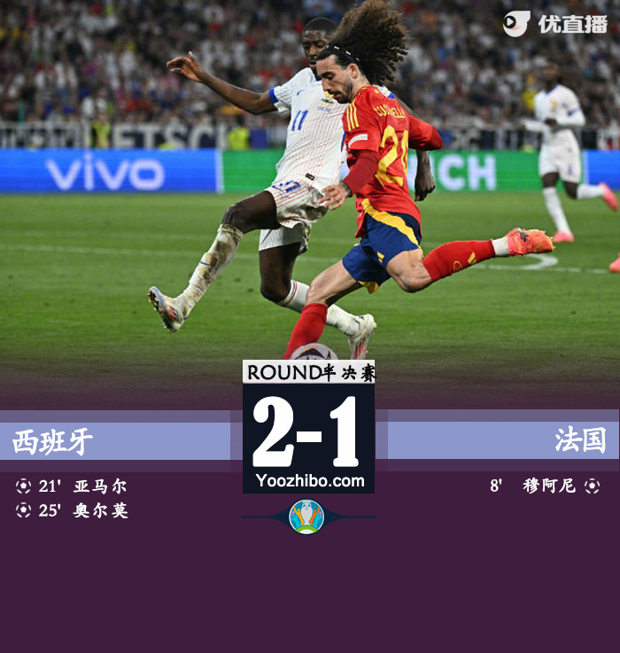 西班牙vs法國