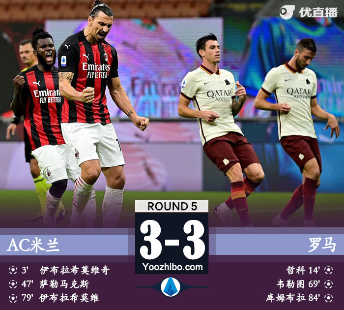AC米蘭3-3羅馬
