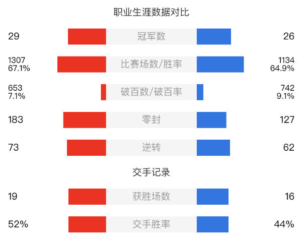 塞爾比vs羅伯遜直播
