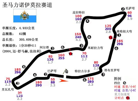 F1意大利站-伊莫拉賽道