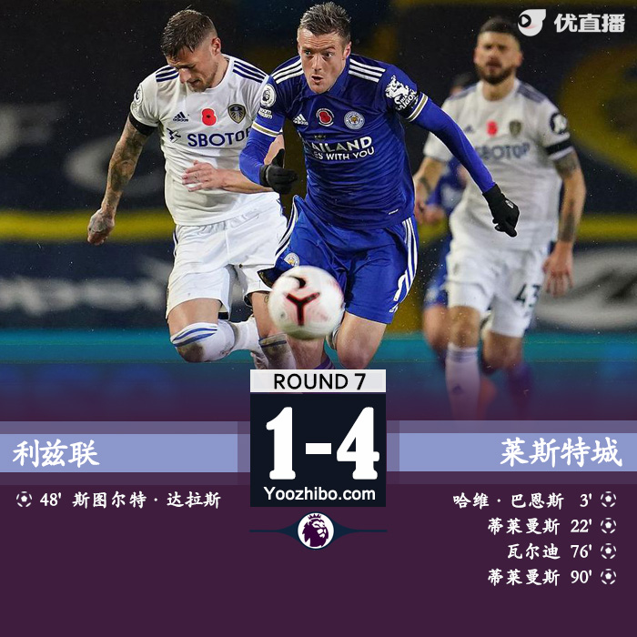 萊斯特城4-1利茲聯