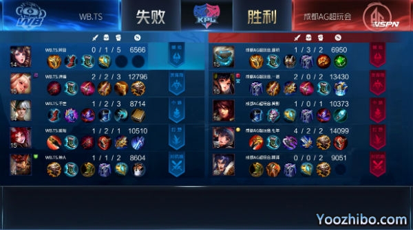 2020年KPL秋季賽常規賽 AG超玩會vsWB.TS全場錄像