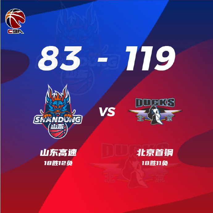 北京119-83終結山東 方碩18+6 曾凡博7分 高詩巖19+9