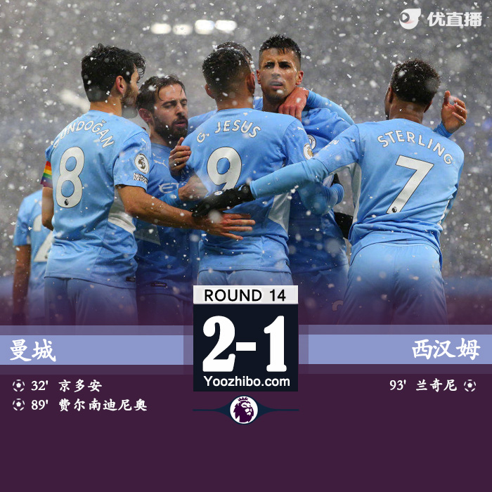 曼城2-1西漢姆 京多安破門費爾南迪尼奧替補建功