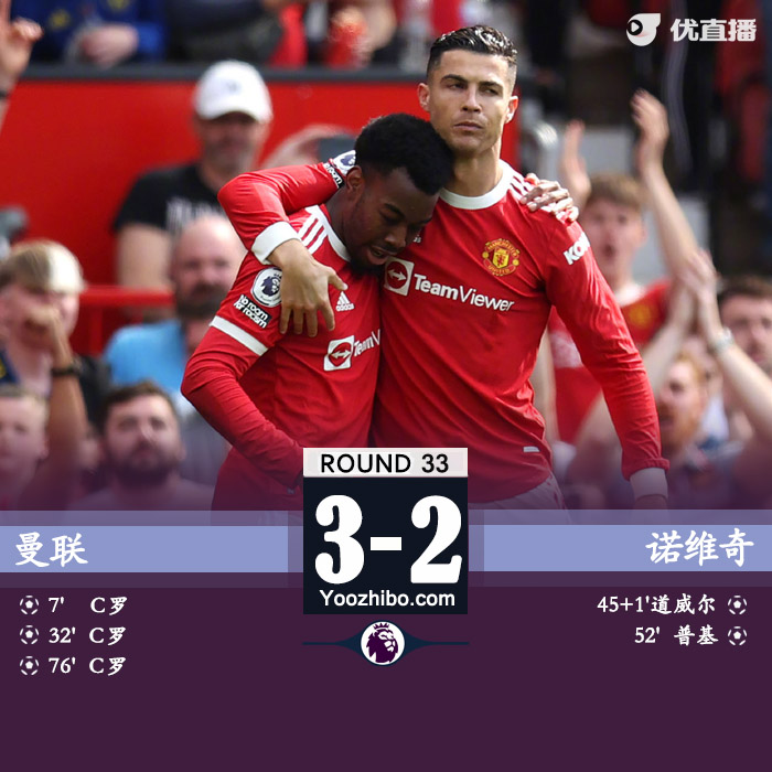 曼聯3-2諾維奇 C羅任意球破門+強勢戴帽