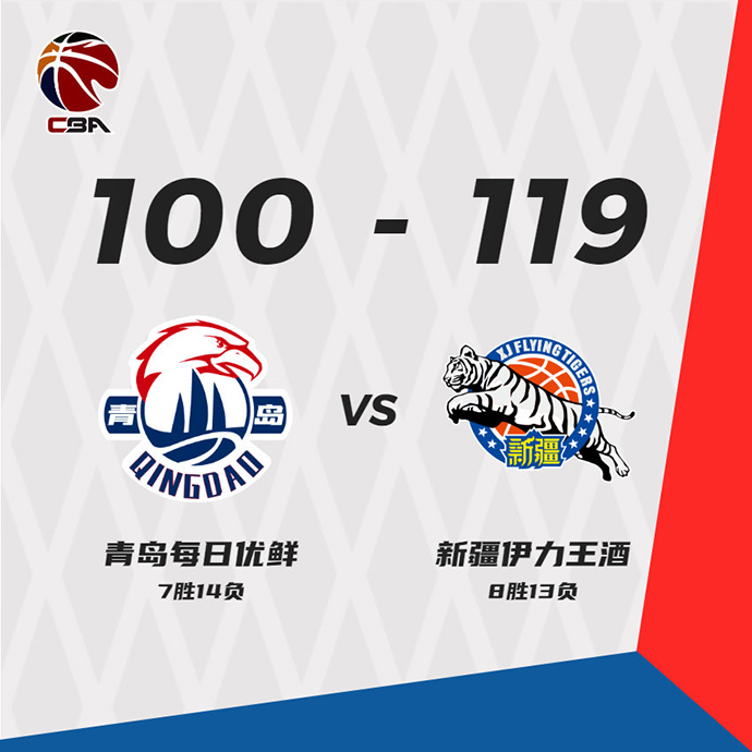 新疆119-100逆轉青島 摩爾特里41+11 唐才育21+9+9