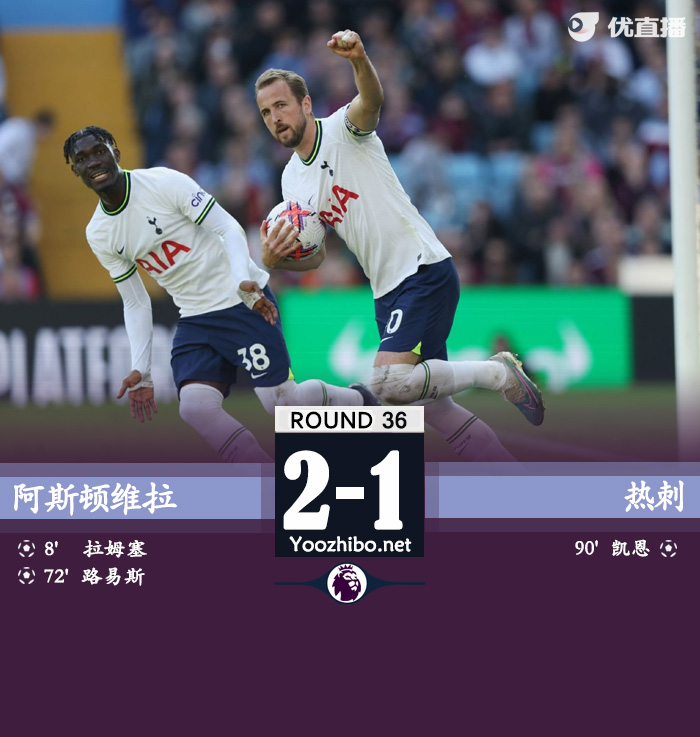 熱刺1-2維拉 凱恩點射 熱刺近六輪僅1勝