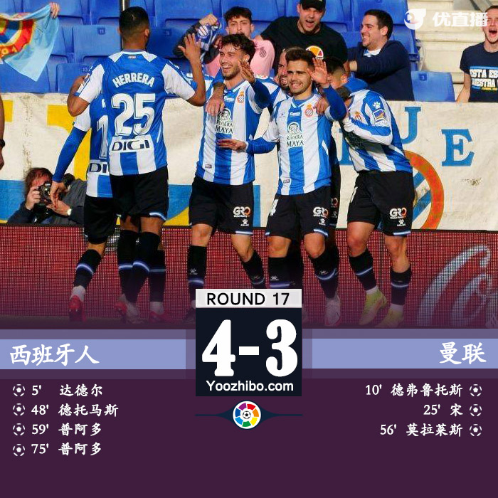 西班牙人4-3萊萬特 武磊替補未登場普阿多雙響德托馬斯破門
