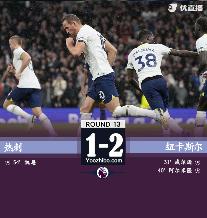 熱刺1-2不敵紐卡