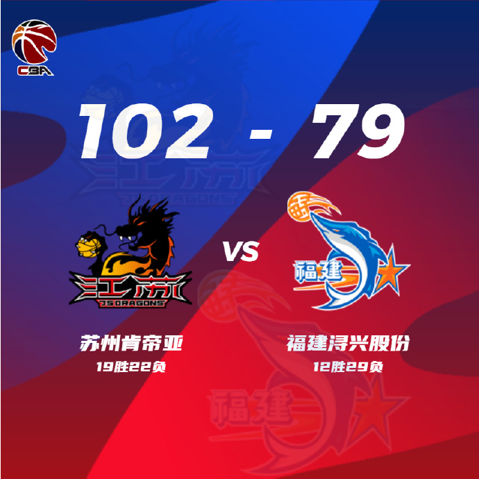江蘇102-79輕取福建 布萊克尼36+7 劉志軒16+7 亞當斯19+9