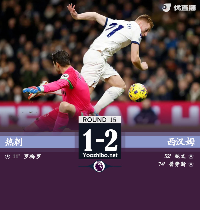 熱刺vs西漢姆