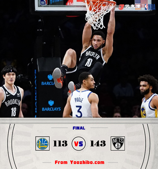 籃網143-113血洗勇士 KD23+7+5 懷斯曼30+6 普爾17投拿13分