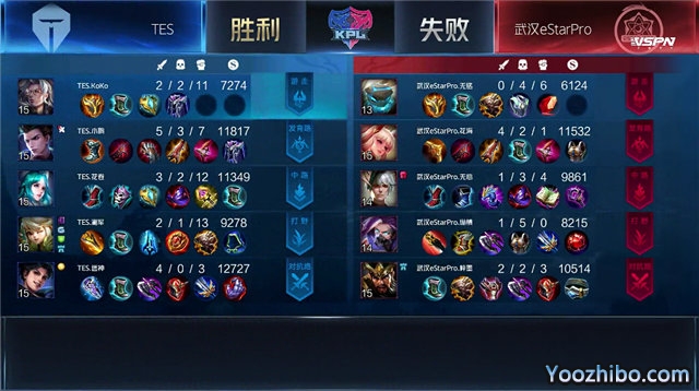 2020年KPL秋季賽常規賽 武漢eStarPro vs TES 全場錄像