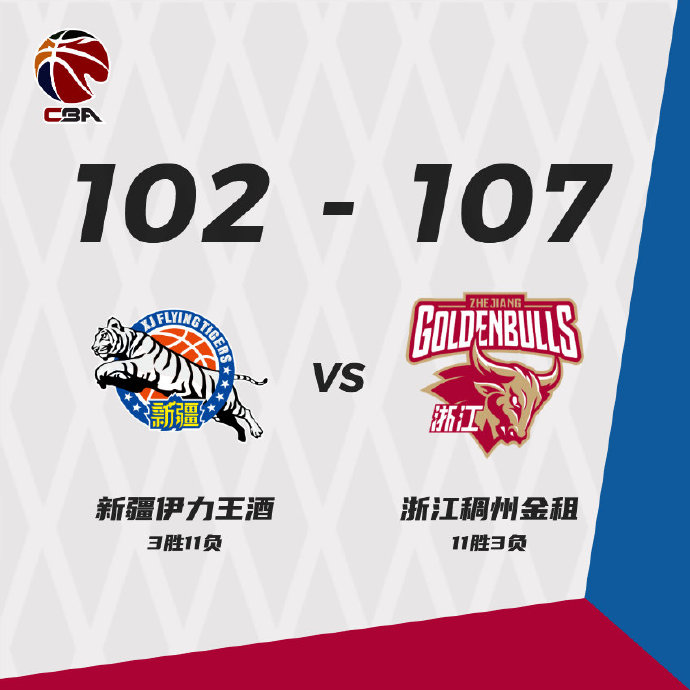 浙江107-102擊敗新疆