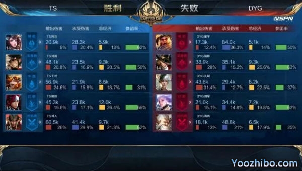 2020年王者榮耀世冠杯總決賽G6 TSvsDYG全場錄像